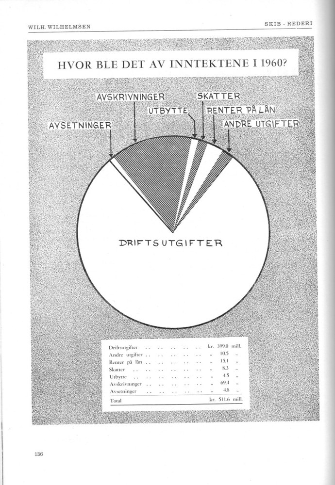 Wilh. Wilhelmsen, Oslo 7.1961 – 136 [1600x1200]